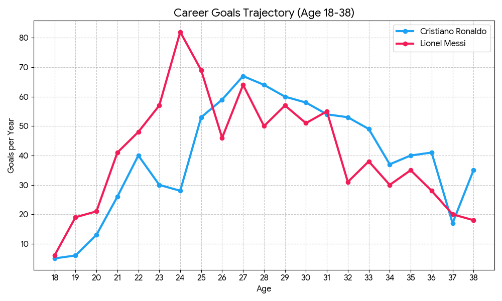 Code Generated Image 3