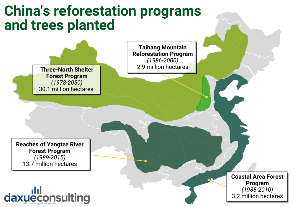 Reforestation program and trees planted in China