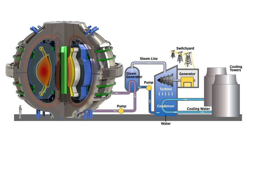 nuclear fusion reactor energy