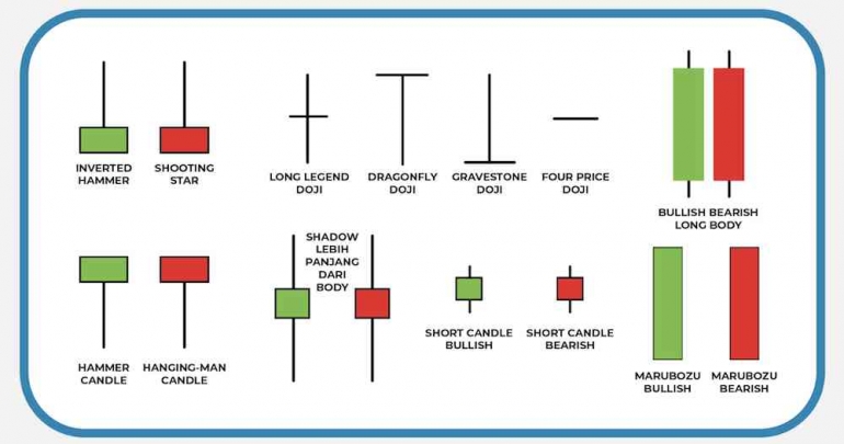 candlestick trading